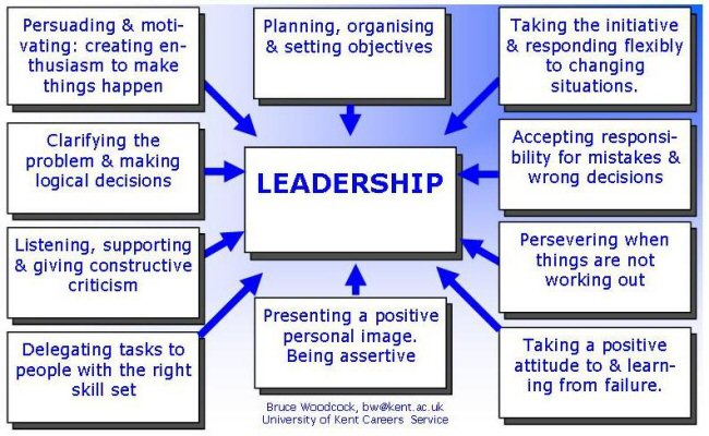 qualities of a natural leader